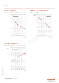 LS G6SP-CADB-1-1-Z Datenblatt Seite 9