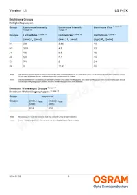 LS P47K-H1K2-1-Z Datasheet Page 5