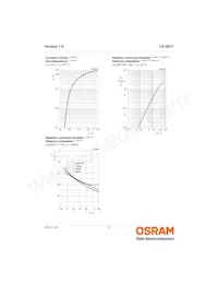 LS Q971-KN-1 Datasheet Page 8