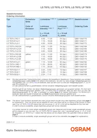 LS T670-J1L2-1-0-10-R18-Z Datasheet Pagina 2