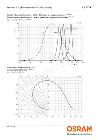 LS T77K-J1K2-1-Z Datasheet Pagina 7