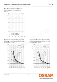 LS T77K-J1K2-1-Z Datasheet Page 9