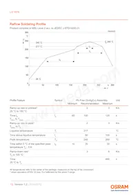 LS Y876-Q2S1-1-0-20-R18-Z-SV Datasheet Page 13