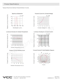 LSM0603412V Datasheet Page 4