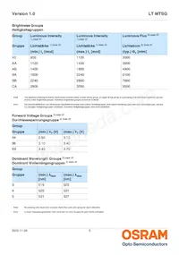 LT MTSG-V2CA-35-1 Datasheet Pagina 5