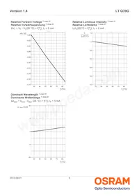 LT Q39G-Q1S2-25-1-5 Datasheet Page 9