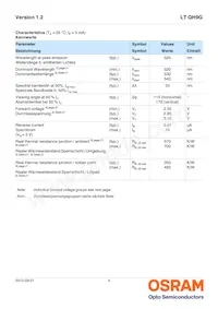 LT QH9G-P2Q1-24-1-2-R18-AP Datasheet Page 4