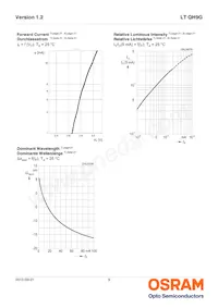 LT QH9G-P2Q1-24-1-2-R18-AP Datasheet Page 9