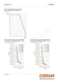 LT QH9G-P2Q1-24-1-2-R18-AP Datasheet Pagina 11