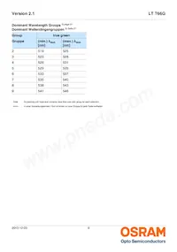 LT T66G-BBDA-29-0-20-R33-Z Datasheet Page 6