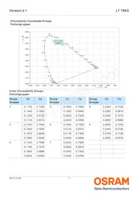 LT T66G-BBDA-29-0-20-R33-Z Datasheet Page 7