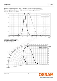 LT T66G-BBDA-29-0-20-R33-Z Datasheet Page 9