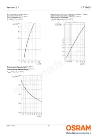 LT T66G-BBDA-29-0-20-R33-Z Datenblatt Seite 10