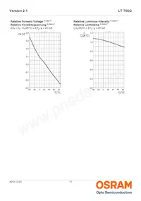 LT T66G-BBDA-29-0-20-R33-Z Datasheet Page 11