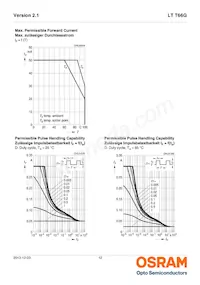 LT T66G-BBDA-29-0-20-R33-Z Datenblatt Seite 12