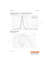 LT TTSD-T2V2-36-1 데이터 시트 페이지 7