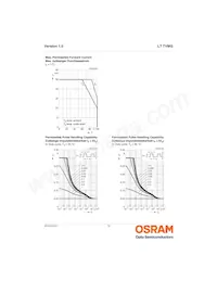 LT TVMG-U1AA-DJ18 Datasheet Page 12