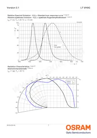 LT VH9G-Q2OO-25-1 Datasheet Page 7