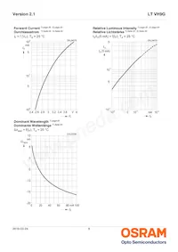 LT VH9G-Q2OO-25-1 Datasheet Page 8