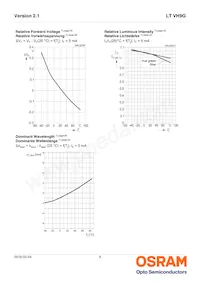 LT VH9G-Q2OO-25-1 Datasheet Page 9