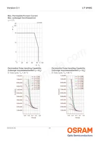 LT VH9G-Q2OO-25-1 Datasheet Page 10