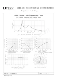 LTL33BCWK5AT Datasheet Pagina 4