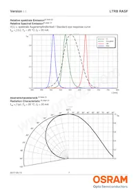 LTRBRASF-5B5C-0112-0-0-R18-ZP Datasheet Pagina 7