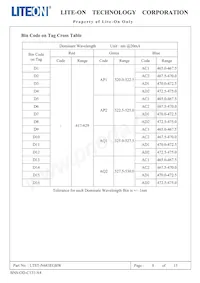 LTST-N683EGBW數據表 頁面 9