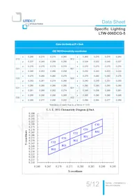 LTW-006DCG-5 Datasheet Page 6