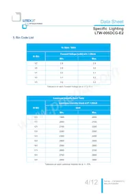 LTW-006DCG-E2 Datasheet Page 5