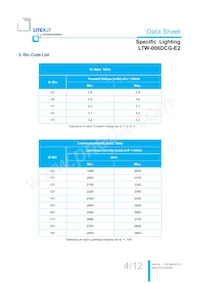 LTW-006DCG-E2數據表 頁面 5