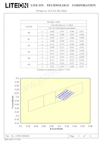 LTW-670DS-EL Datasheet Page 5