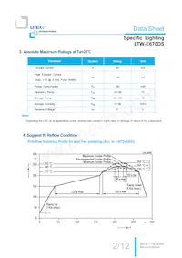 LTW-E670DS數據表 頁面 3