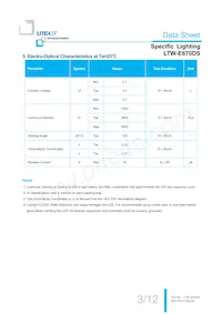 LTW-E670DS數據表 頁面 4