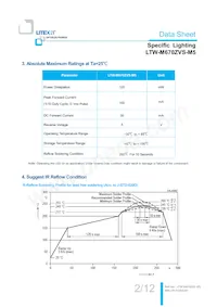 LTW-M670ZVS-M5 Datasheet Page 3