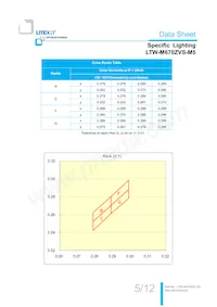 LTW-M670ZVS-M5 Datasheet Page 6