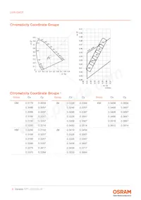 LUW GVCP-EBFB-GMKM-1-140-R18-Z Datasheet Page 6