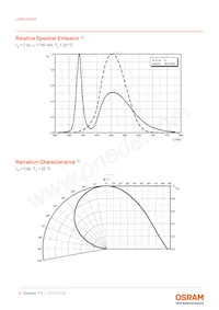 LUW GVCP-EBFB-GMKM-1-140-R18-Z Datasheet Pagina 8