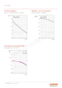 LUW GVCP-EBFB-GMKM-1-140-R18-Z Datasheet Page 10