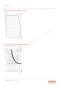 LUW GVCP-EBFB-GMKM-1-140-R18-Z Datasheet Pagina 11