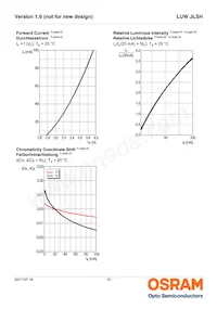 LUW JLSH-5B8B-I4Q7-EG-LP-20-R18-Z Datasheet Page 10