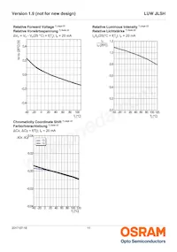 LUW JLSH-5B8B-I4Q7-EG-LP-20-R18-Z Datasheet Page 11