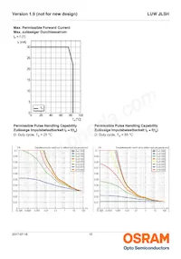 LUW JLSH-5B8B-I4Q7-EG-LP-20-R18-Z Datasheet Page 12