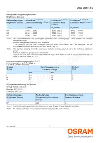 LUW JNSH.EC-BRBT-5C8E-1 Datasheet Page 7