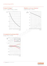 LW A6SG-V2BA-FK0PN0-0-20-R33-Z 데이터 시트 페이지 12