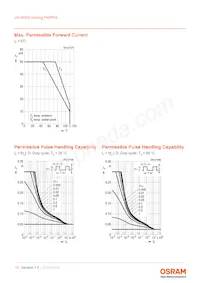 LW A6SG-V2BA-FK0PN0-0-20-R33-Z 데이터 시트 페이지 13