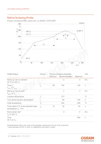 LW A6SG-V2BA-FK0PN0-0-20-R33-Z Datasheet Page 16