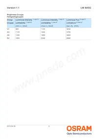 LW A6SG-V2BA-JKPL Datasheet Page 5