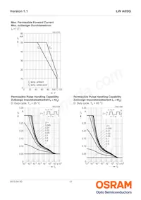 LW A6SG-V2BA-JKPL Datasheet Page 12