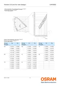 LW E6SC-U2AA-5K8L-1-Z Datasheet Page 6